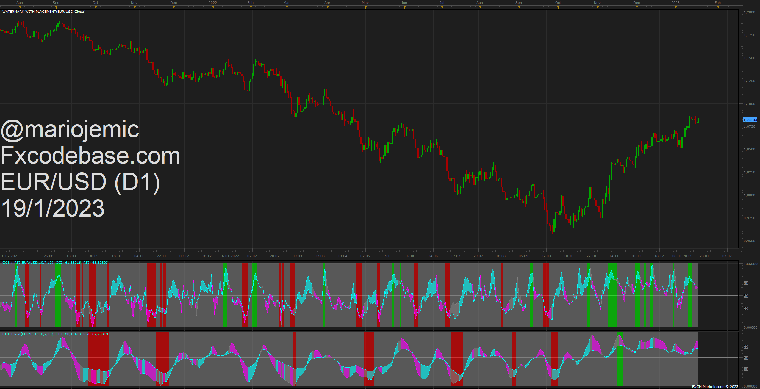 EURUSD D1 (01-19-2023 1338).png