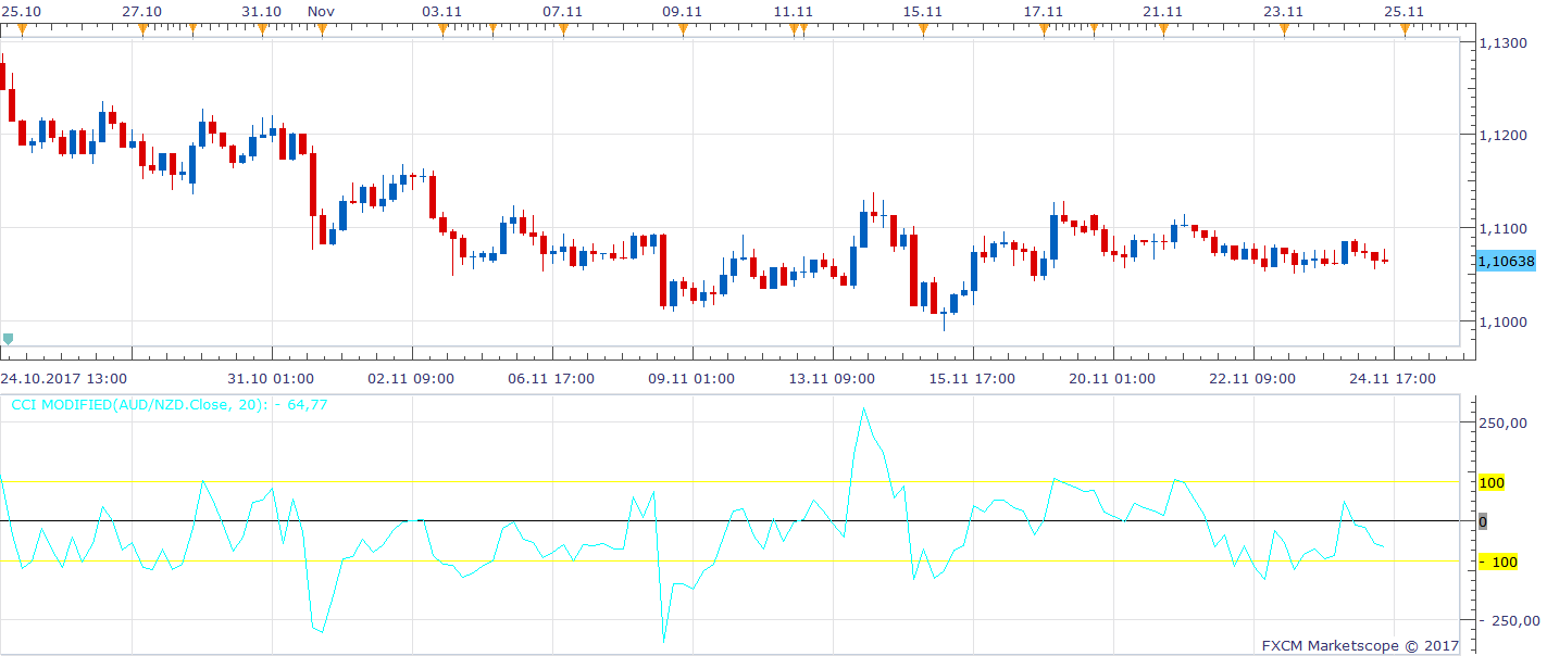 AUDNZD H4 (11-26-2017 0927).png