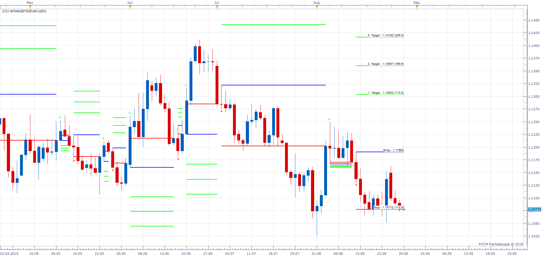 EURUSD D1 (08-29-2019 1022).png