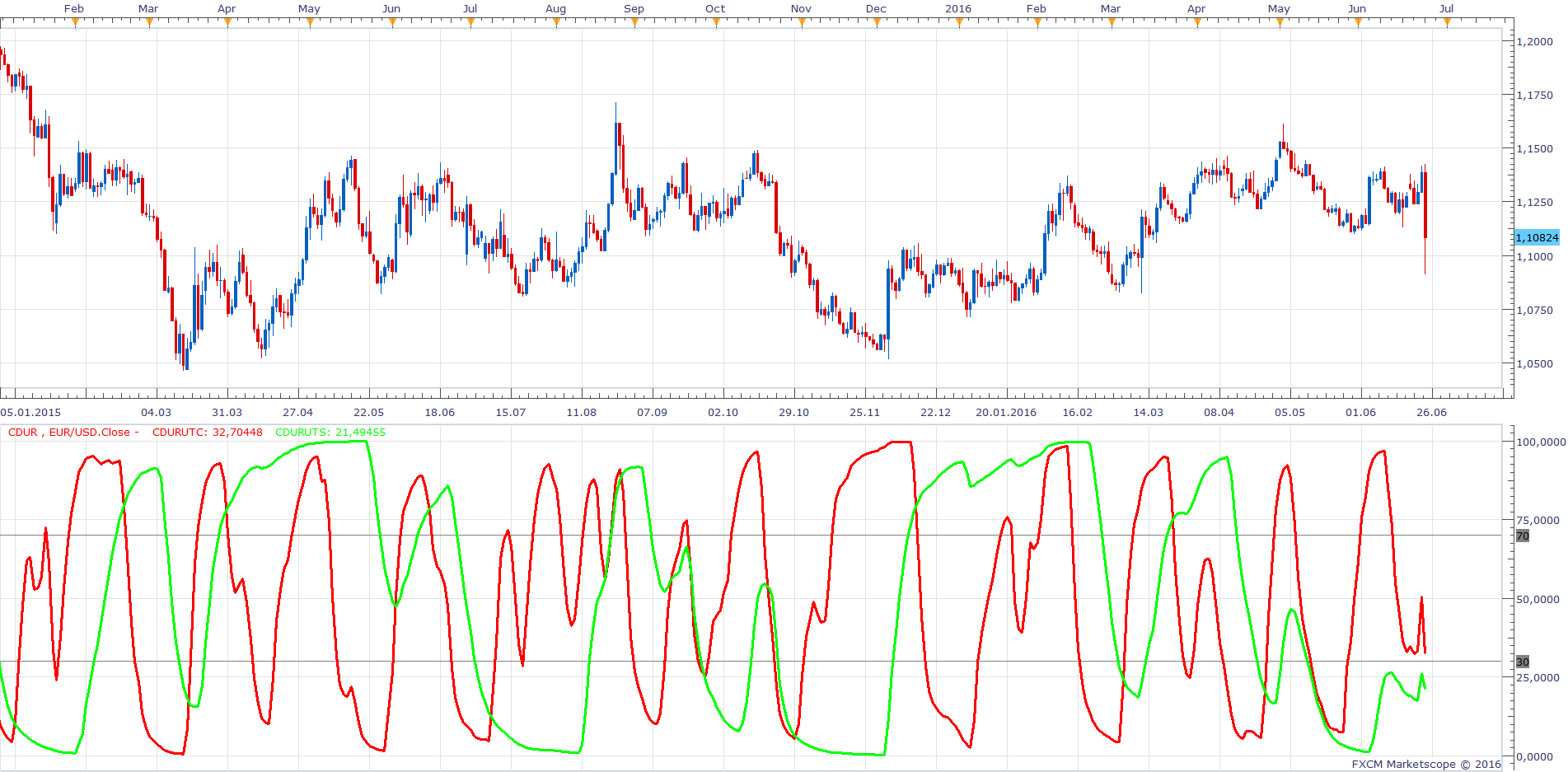 EURUSD D1 (06-26-2016 1126).png