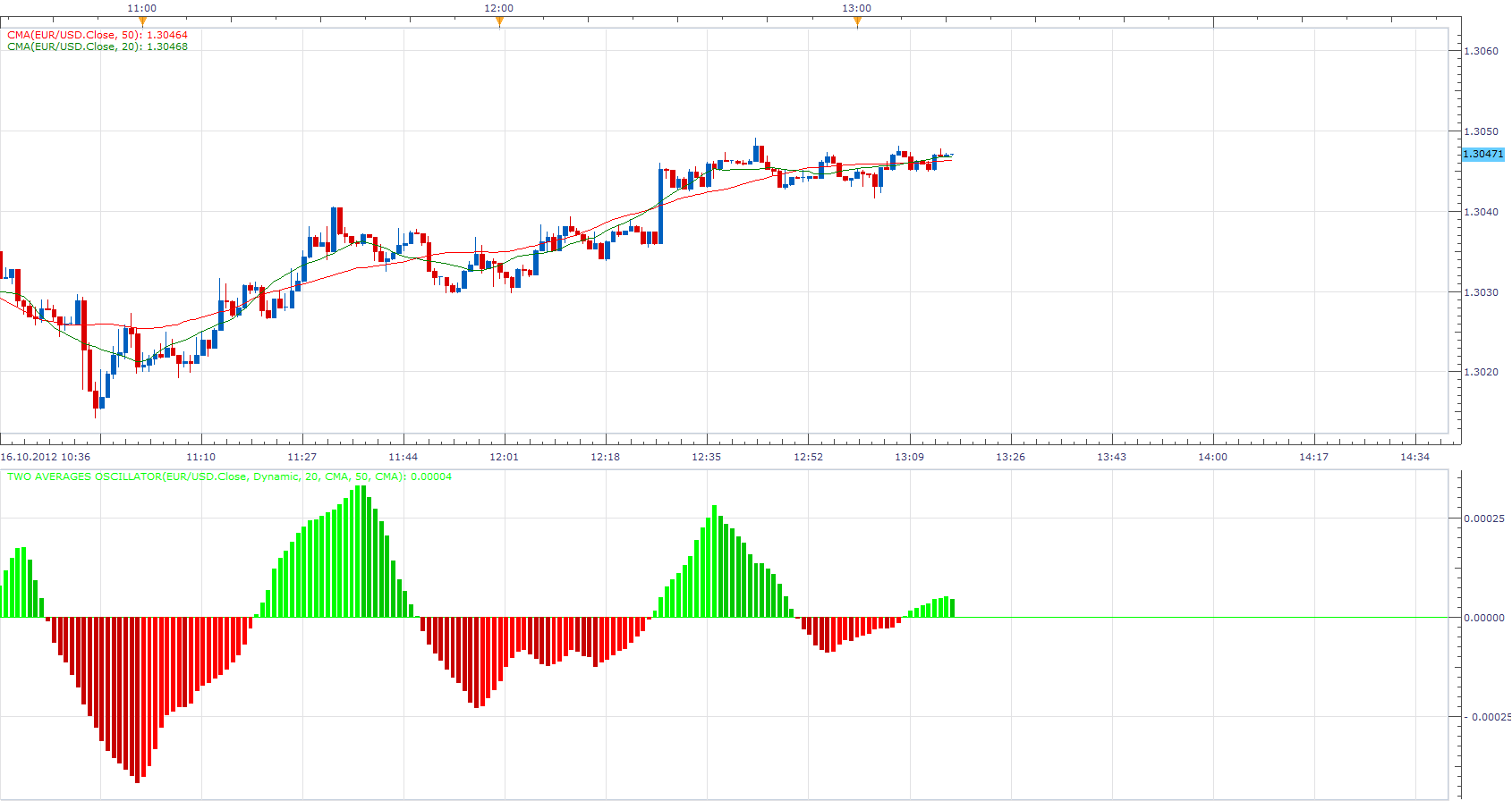 Two Averages Oscillator.png