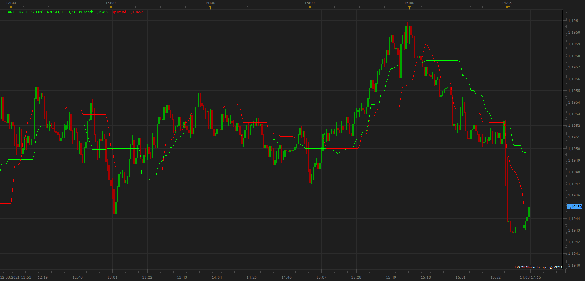 EURUSD m1 (03-15-2021 0215).png
