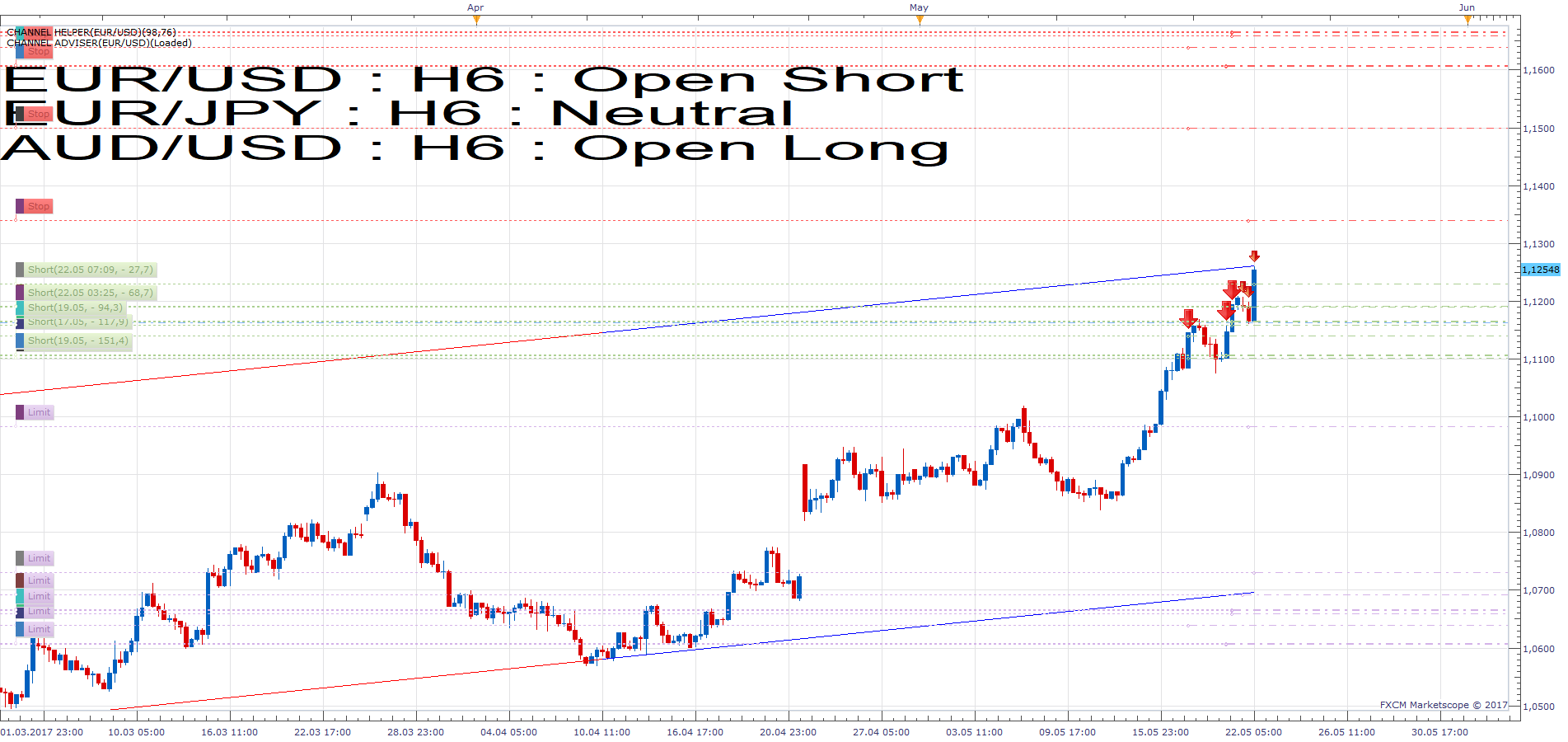 EURUSD H6 (05-22-2017 1610).png