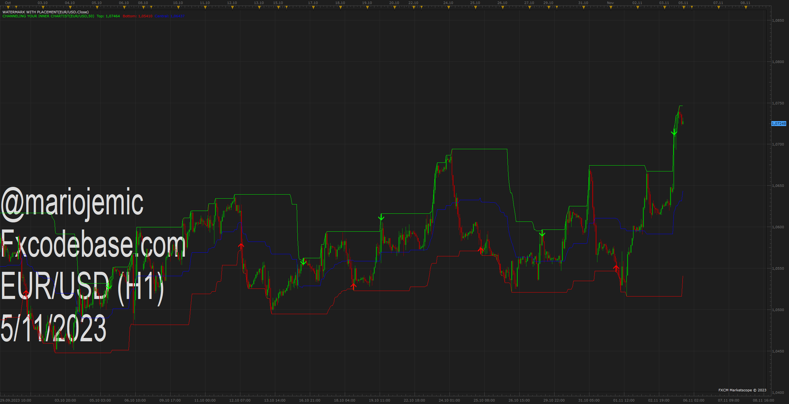 EURUSD H1 (11-05-2023 1017).png