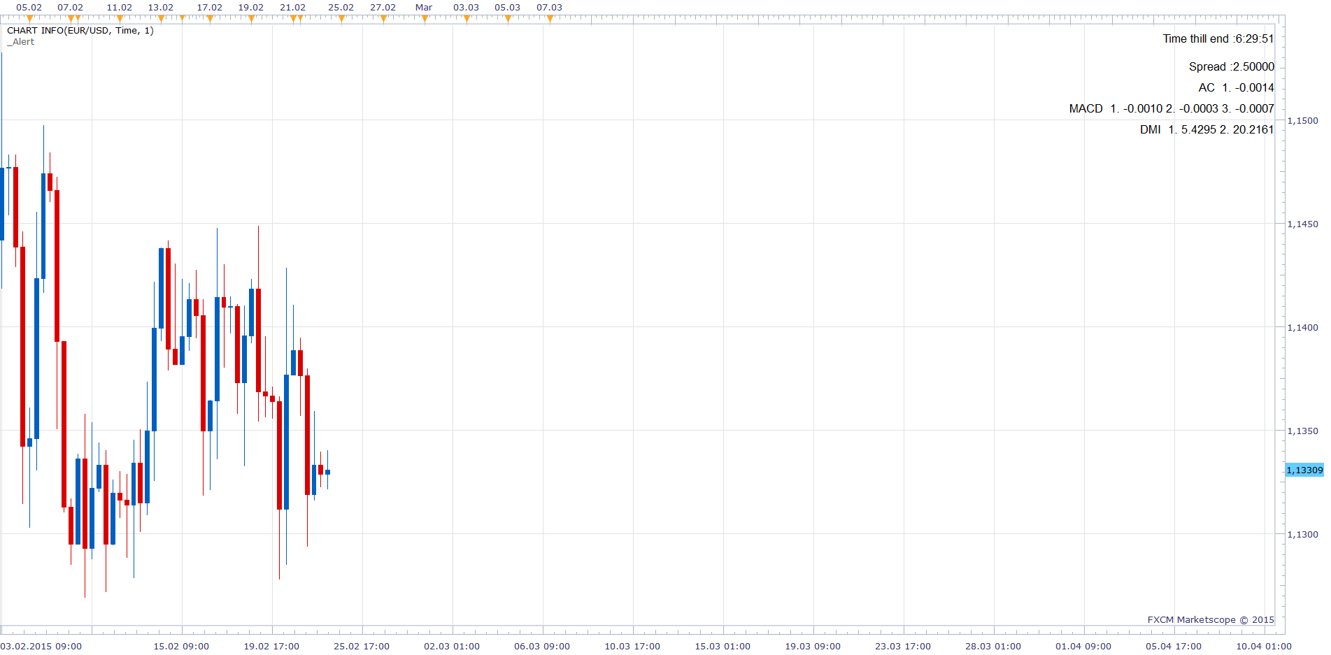 Chart Info.png