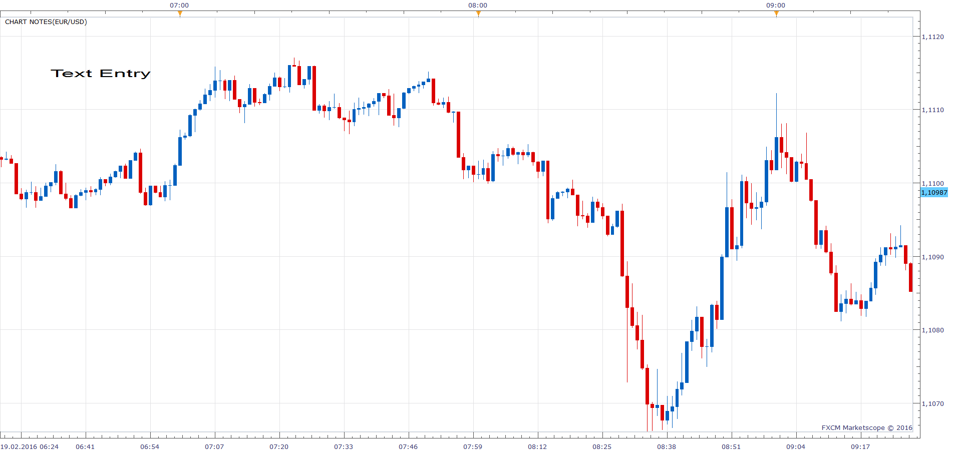 EURUSD m1 (02-19-2016 1547).png