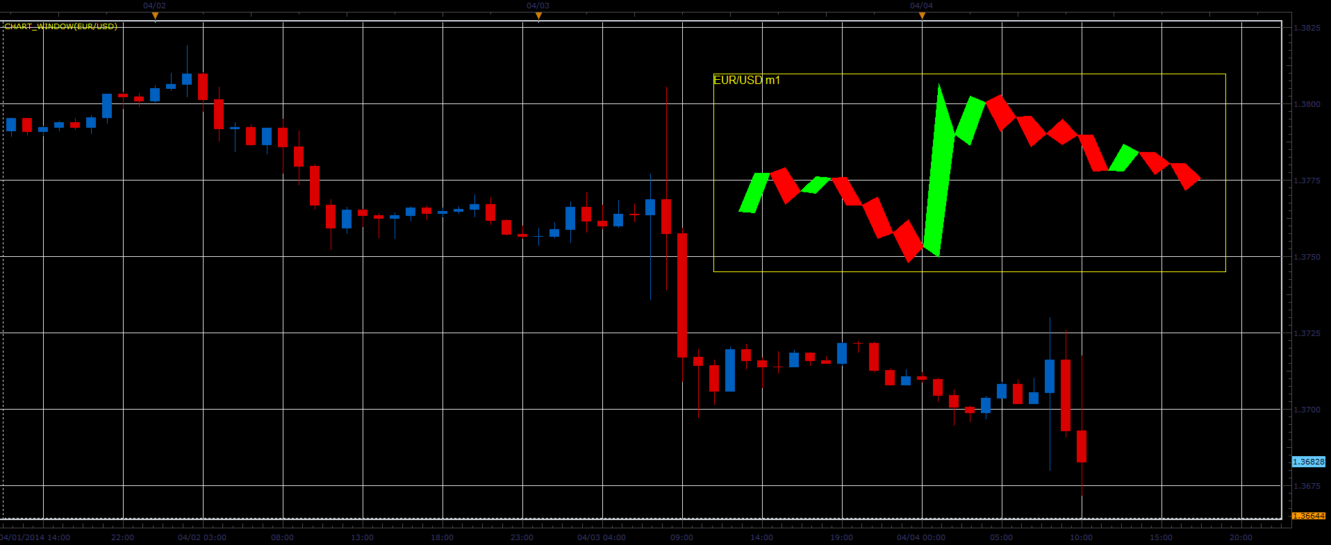 Chart_Window3.PNG