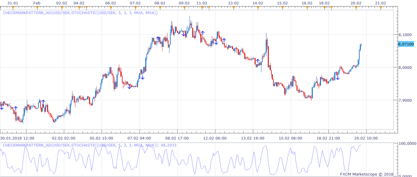 USDSEK H1 (02-20-2018 1109).png