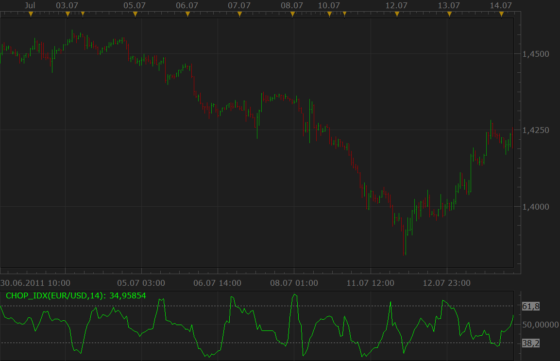 chop_idx.png