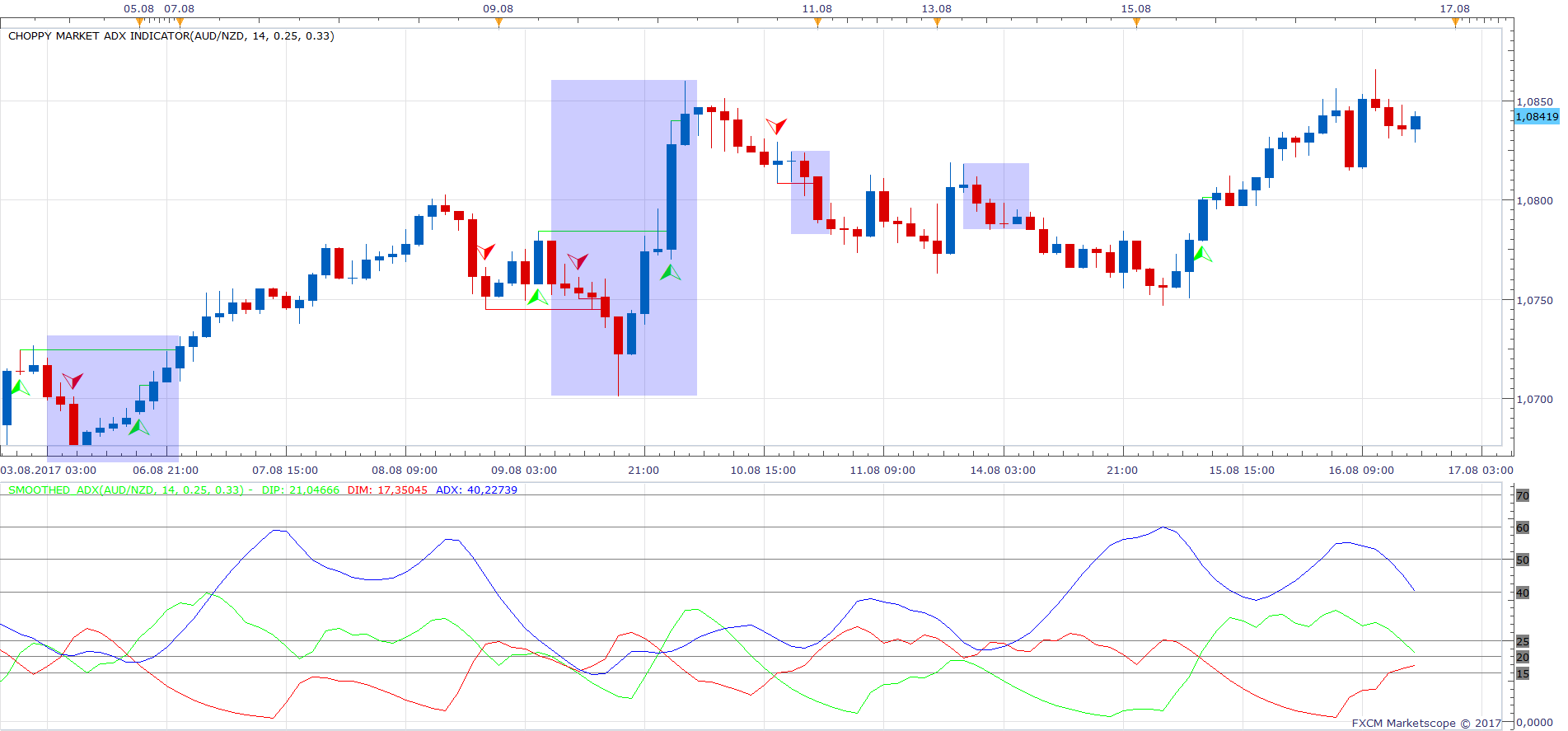 AUDNZD H2 (08-16-2017 2332).png