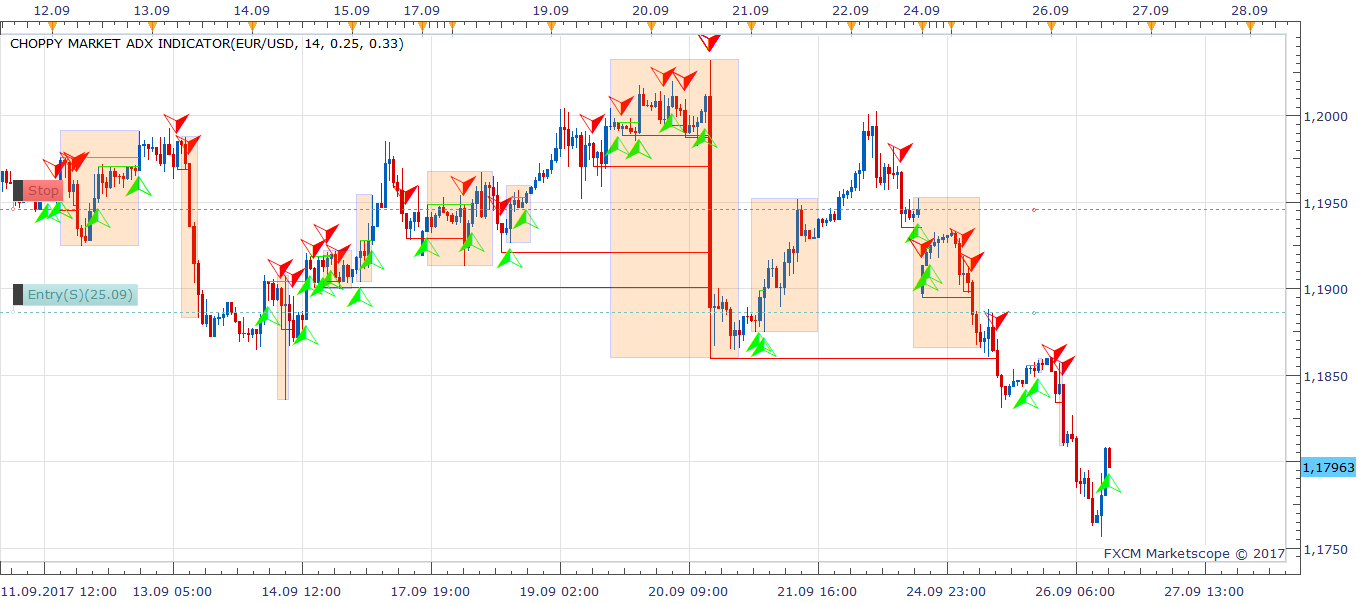 EURUSD H1 (09-26-2017 2026).png