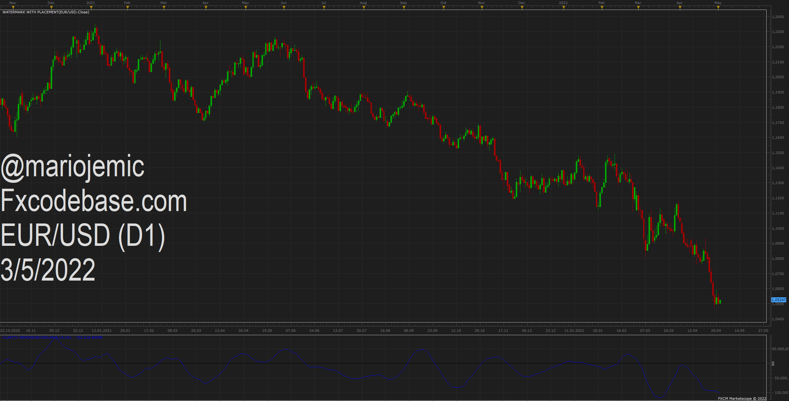EURUSD D1 (05-03-2022 0941).png