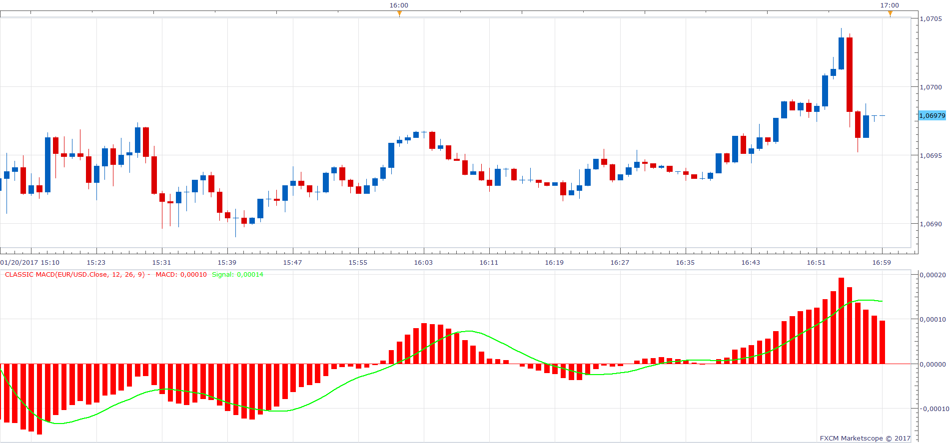EURUSD m1 (01-22-2017 1150).png