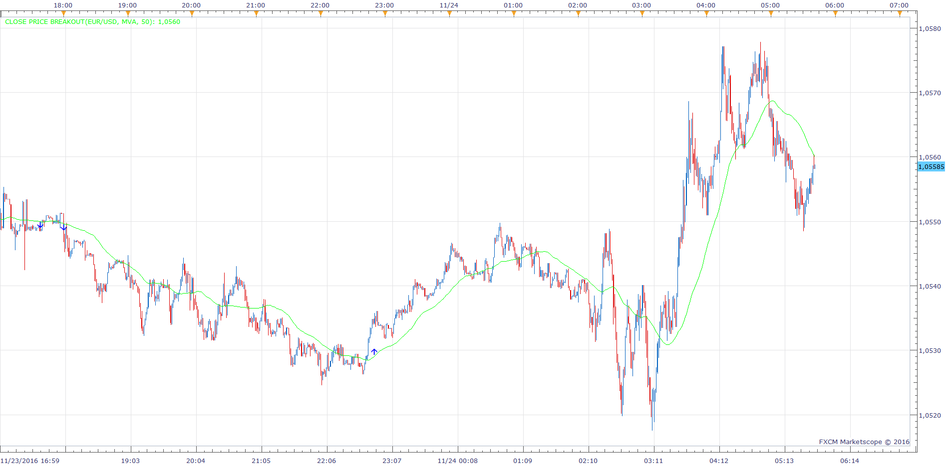 EURUSD m1 (11-24-2016 1141).png
