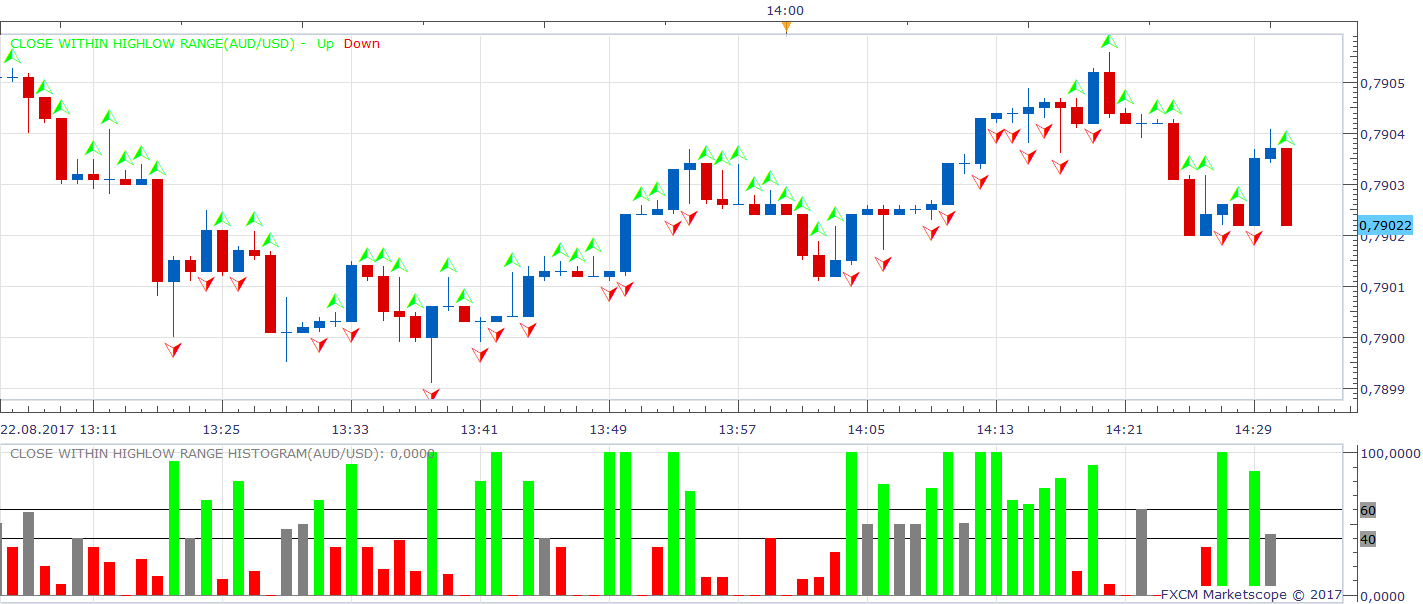 AUDUSD m1 (08-22-2017 2031).png