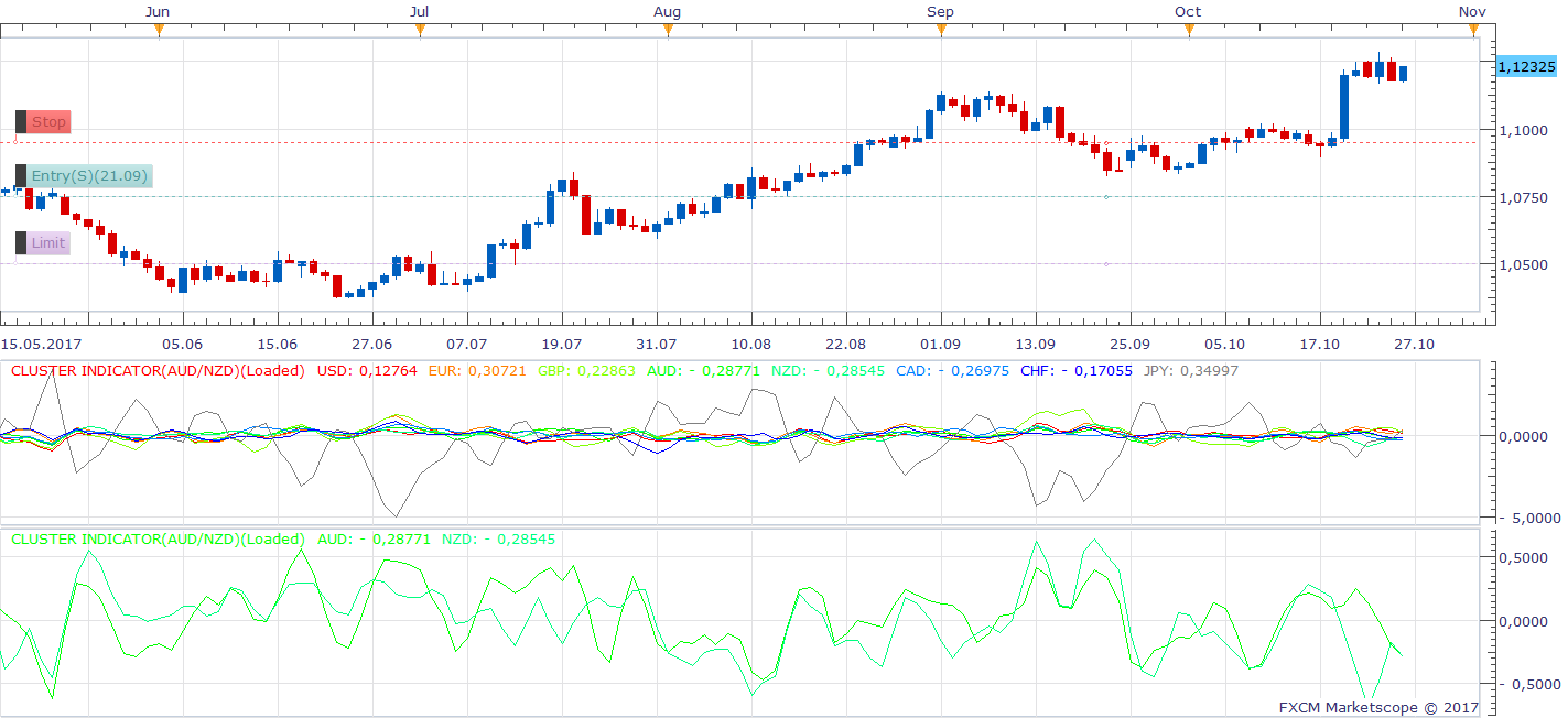 AUDNZD D1 (10-26-2017 1320).png