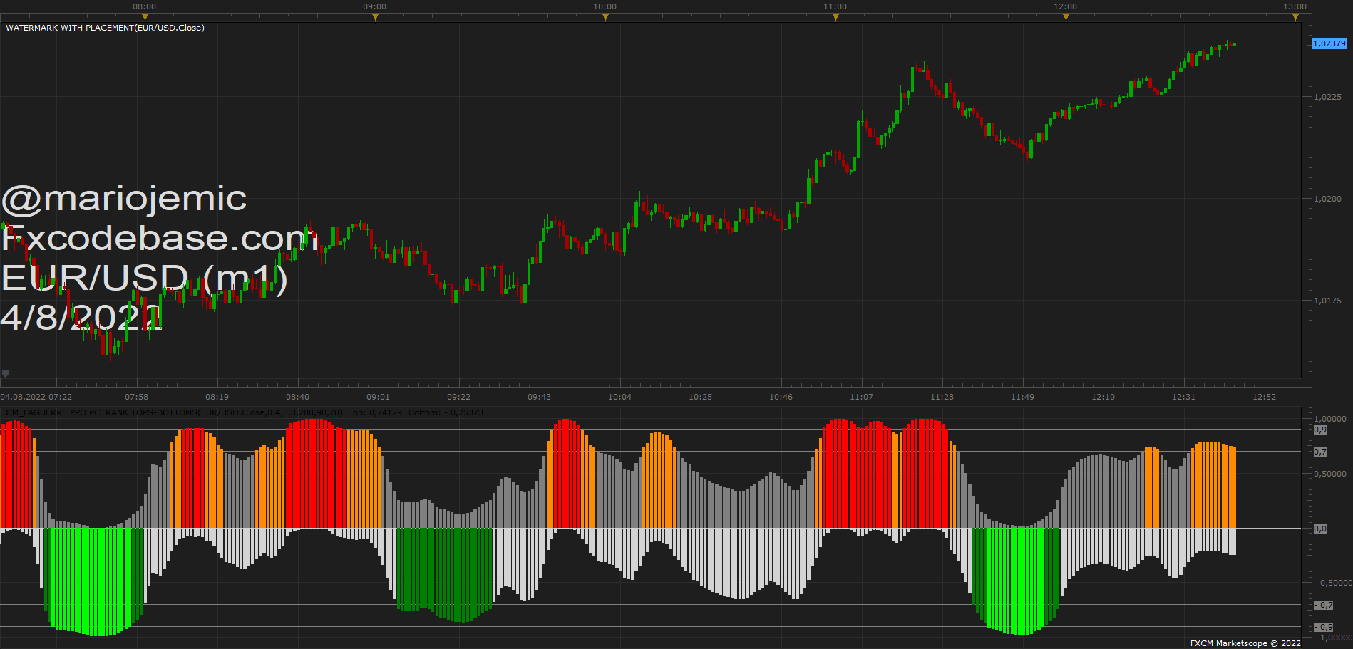 EURUSD m1 (08-04-2022 1844).png