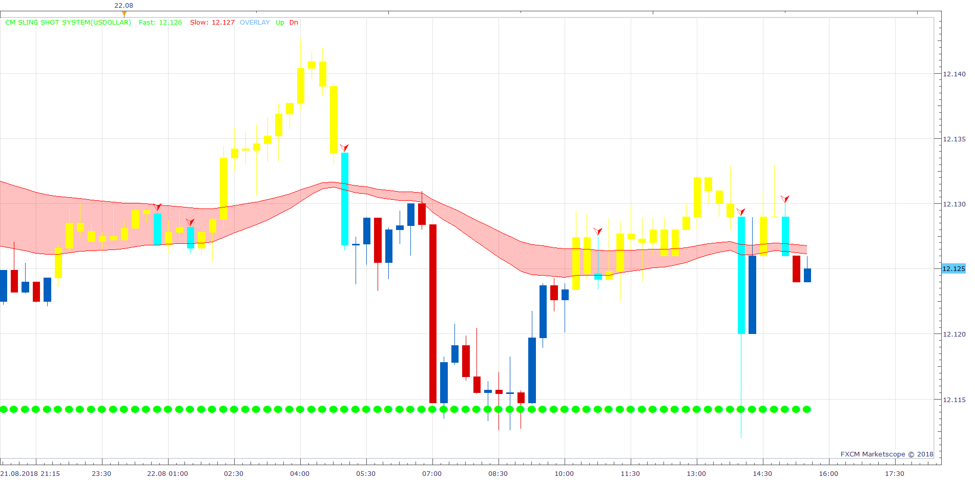 USDOLLAR m15 (08-22-2018 2144).png