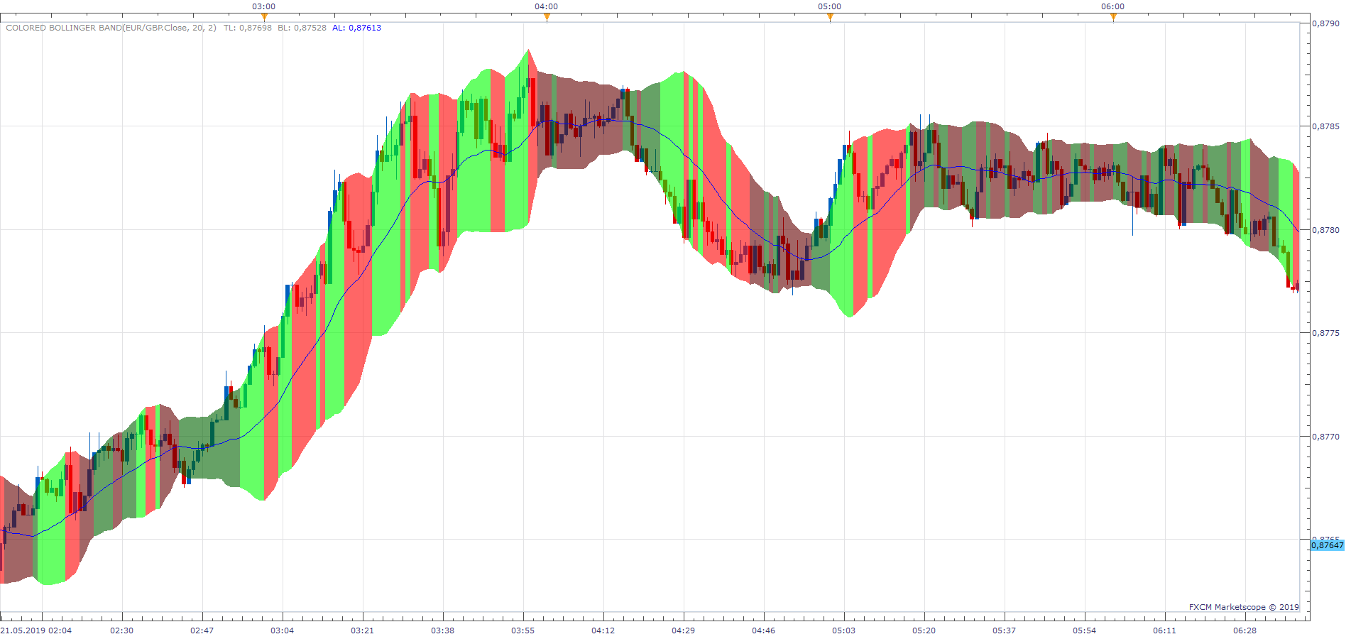 EURGBP m1 (05-21-2019 1826).png