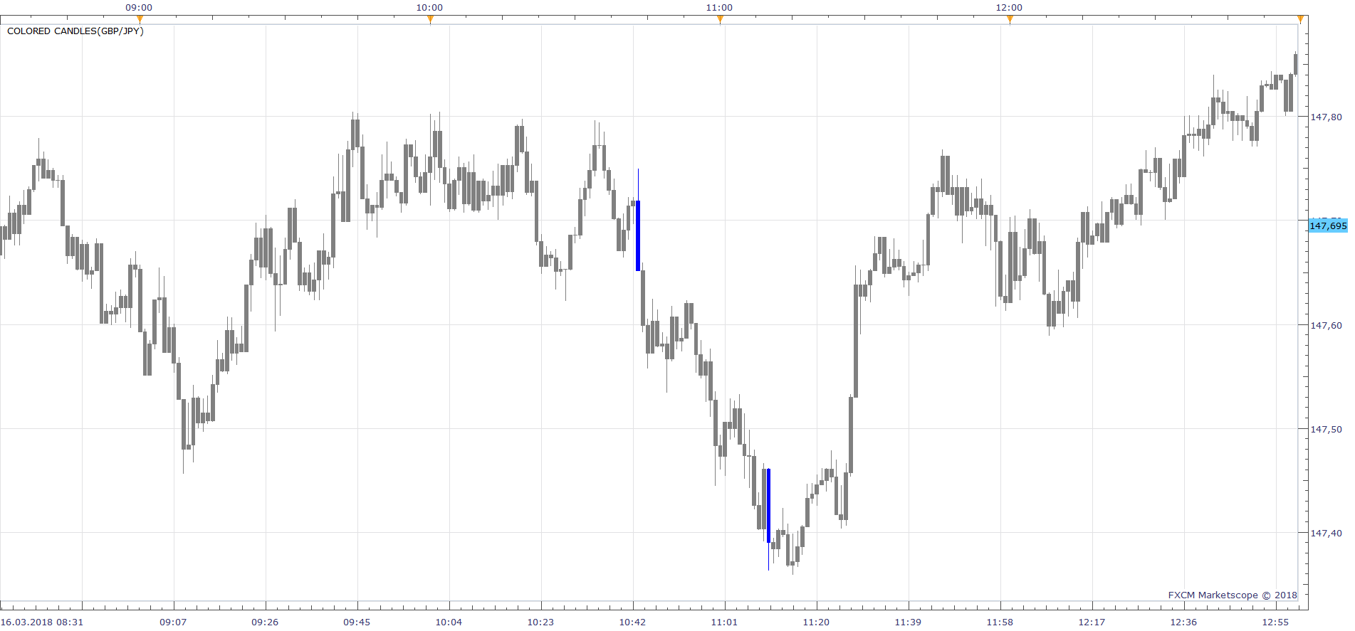 GBPJPY m1 (03-18-2018 1724).png