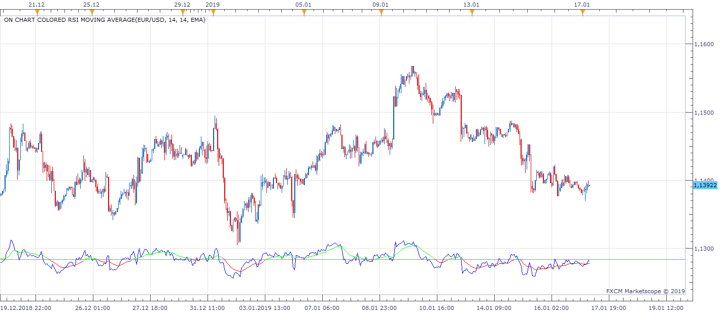 EURUSD H1 (01-17-2019 1104).png