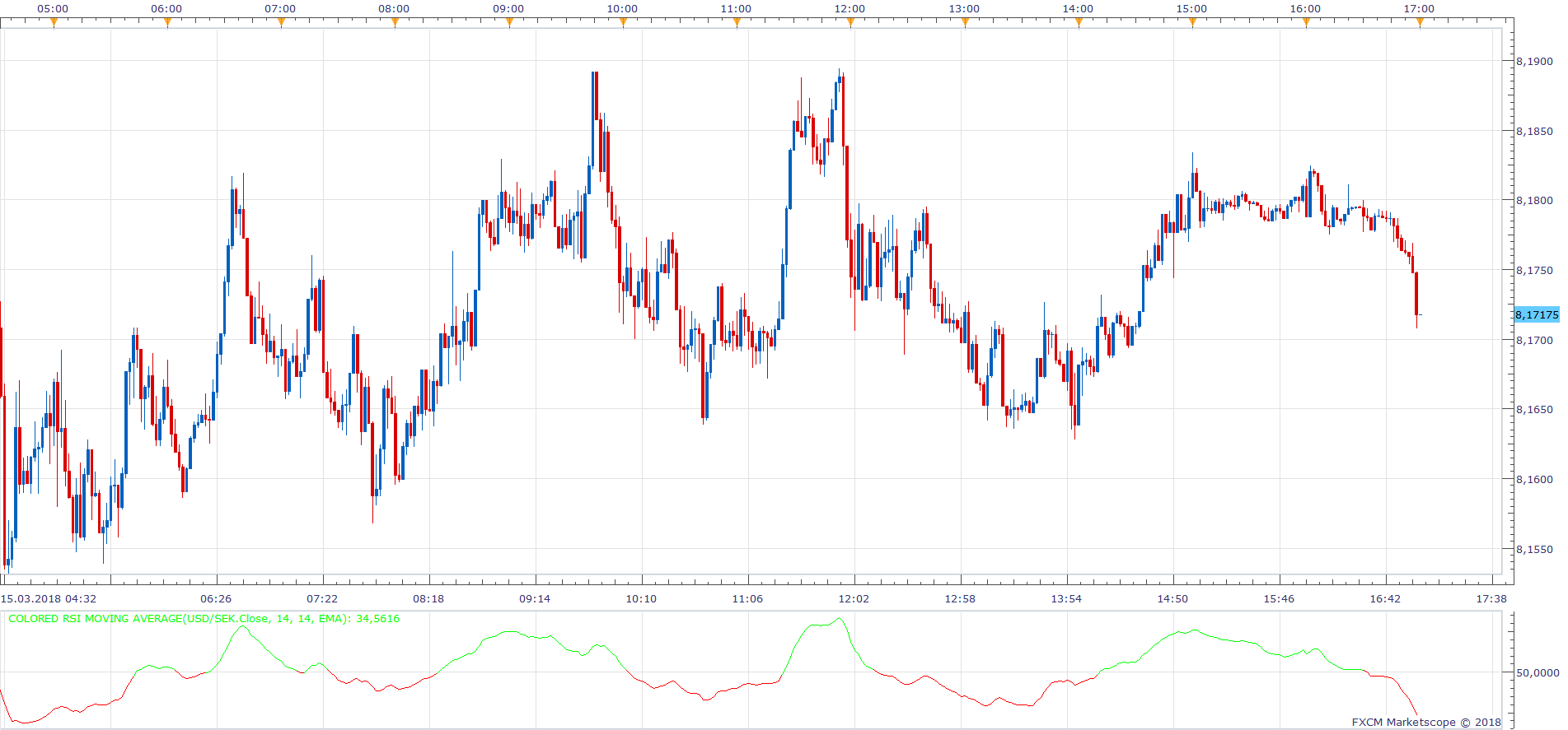 USDSEK m2 (03-15-2018 2206).png