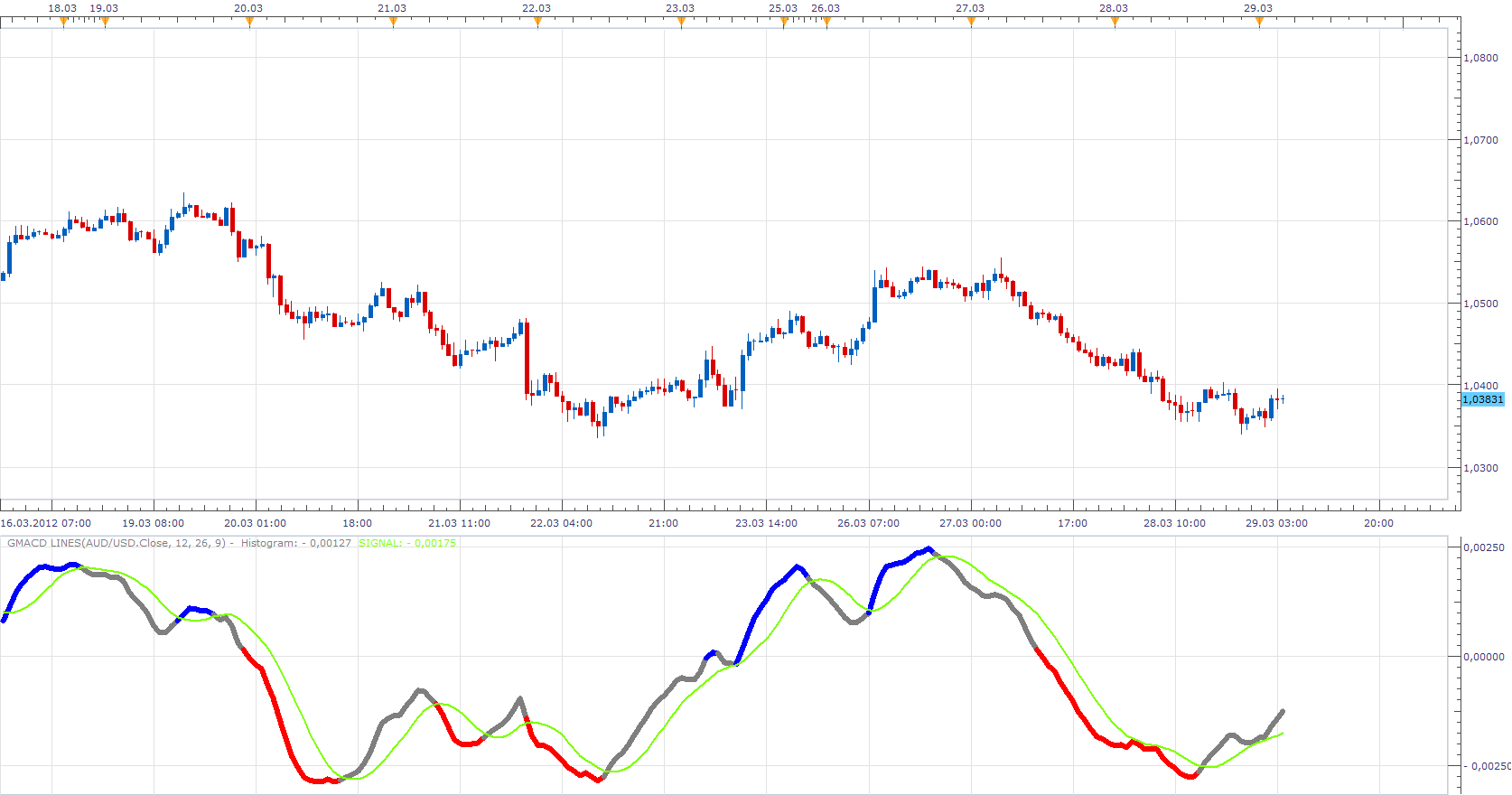 GMACD Lines.png