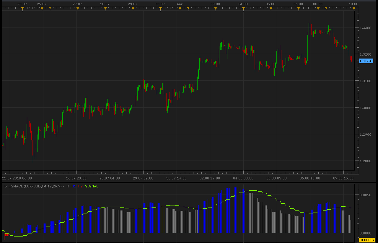 BF_GMACD.png