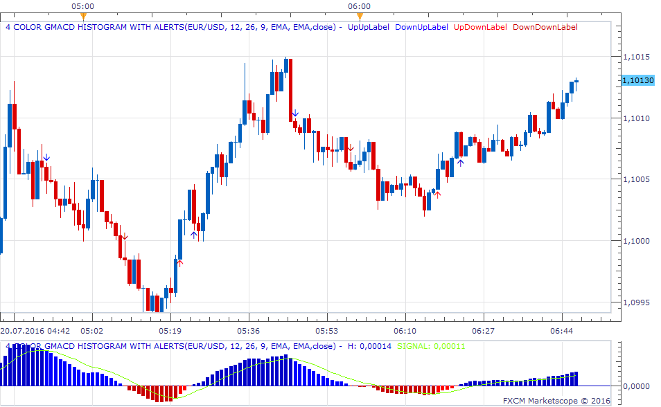 EURUSD m1 (07-20-2016 1247).png