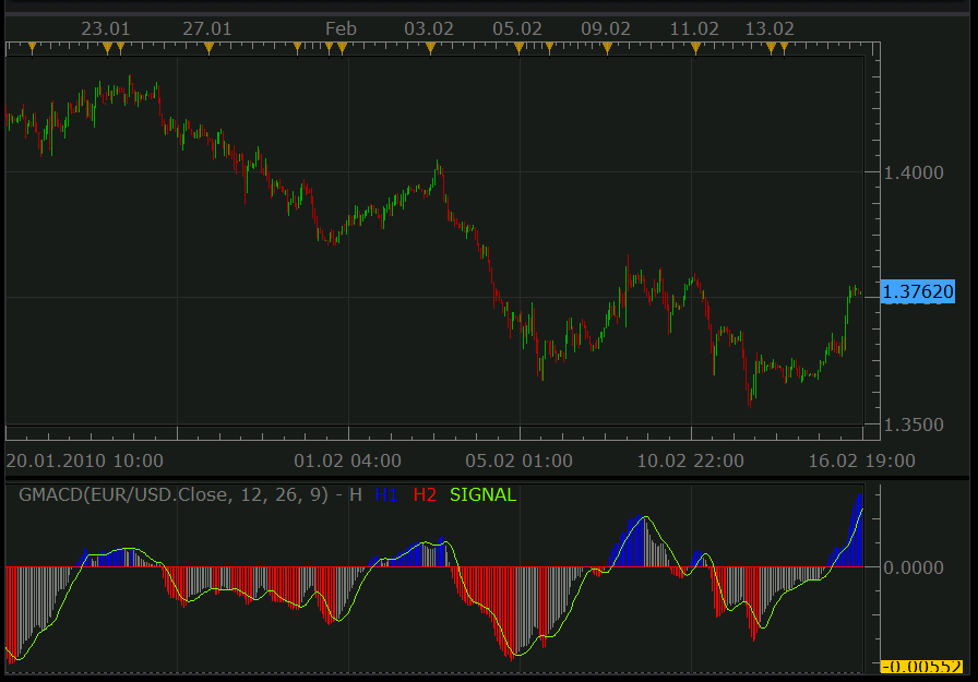 gmacd.png