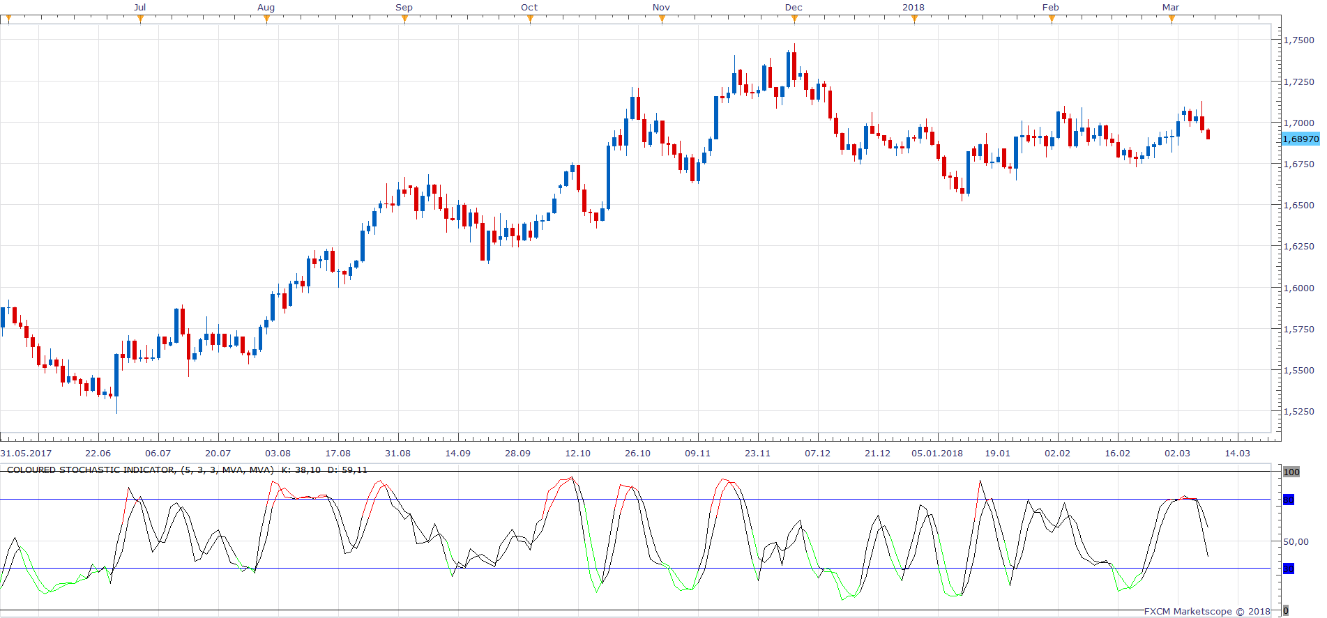 EURNZD D1 (03-09-2018 1217).png