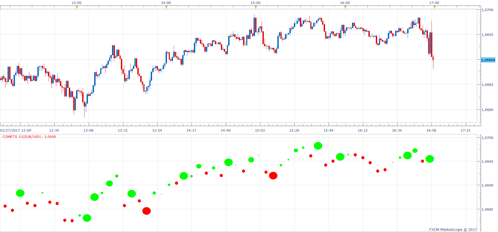 EURUSD m1 (01-28-2017 1403).png