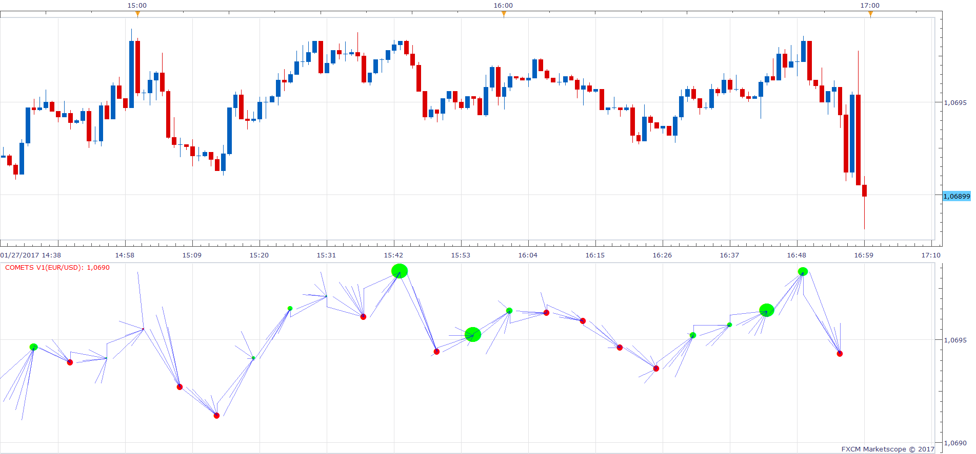 EURUSD m1 (01-28-2017 1410).png
