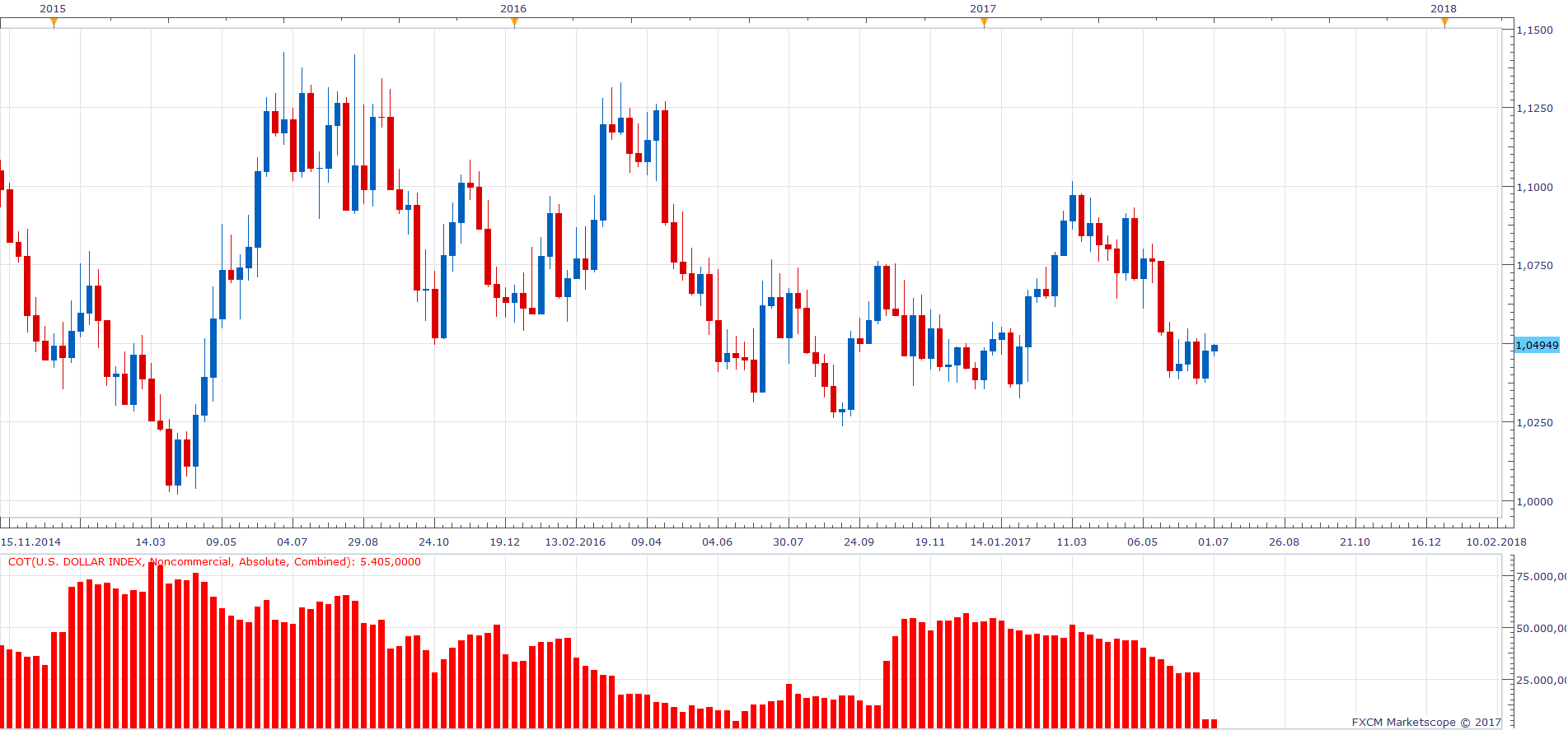 AUDNZD W1 (07-03-2017 0931).png