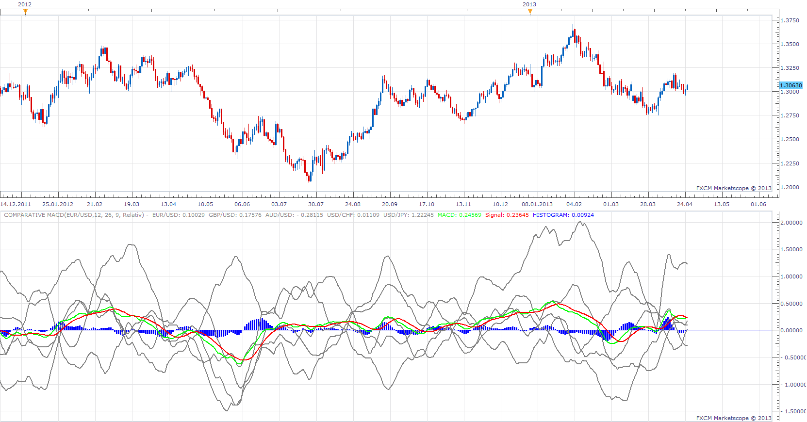 Comparative MACD.png