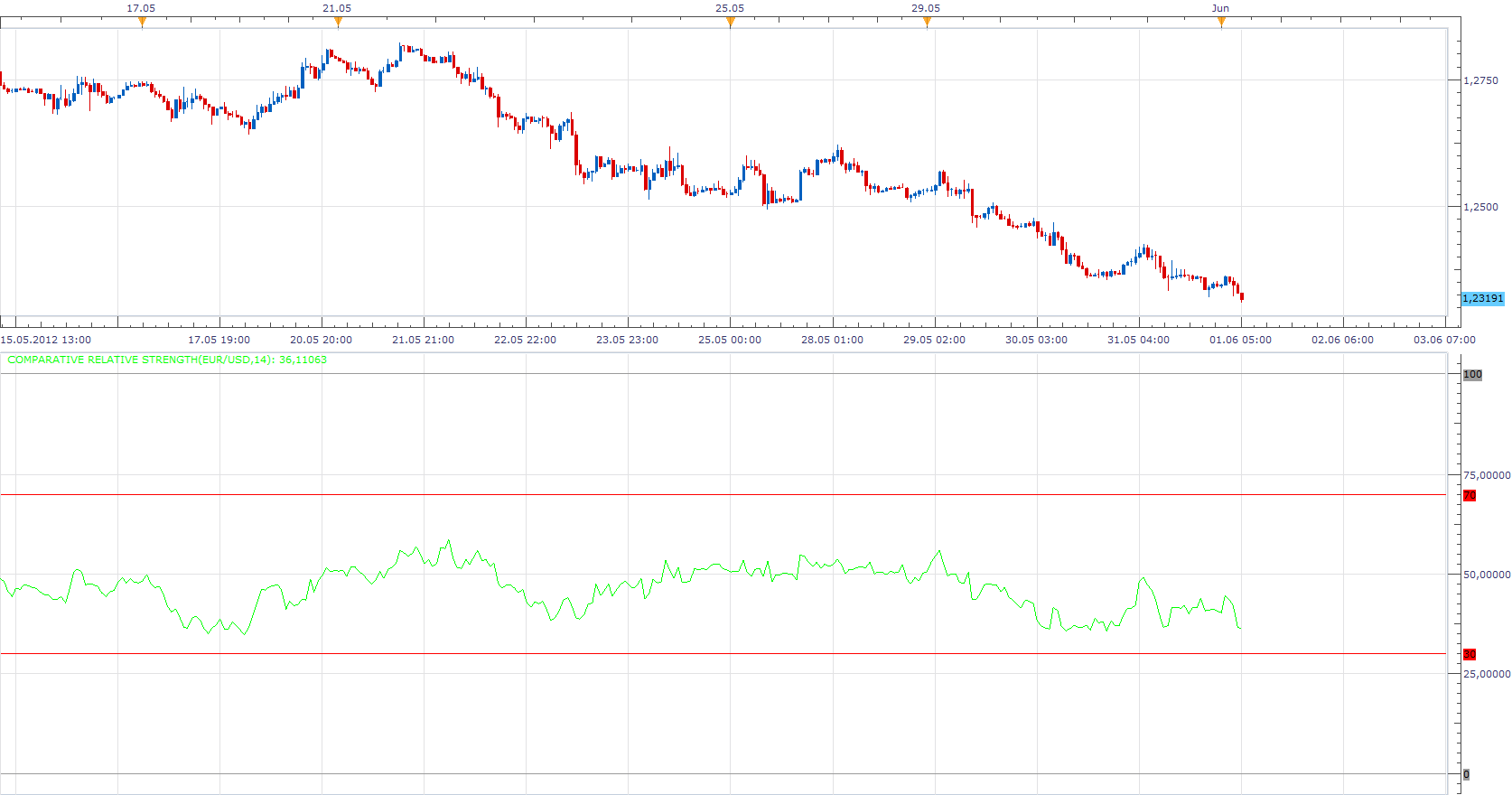 Comparative Relative Strength.png