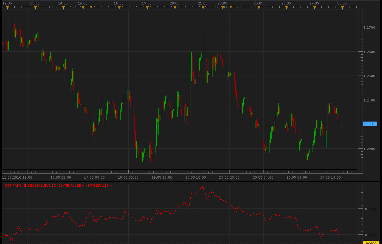 Compare_Indexes.png