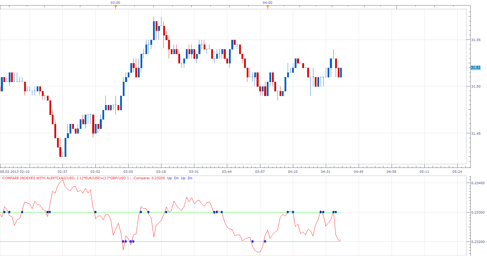 Compare Indexes With Alert.png