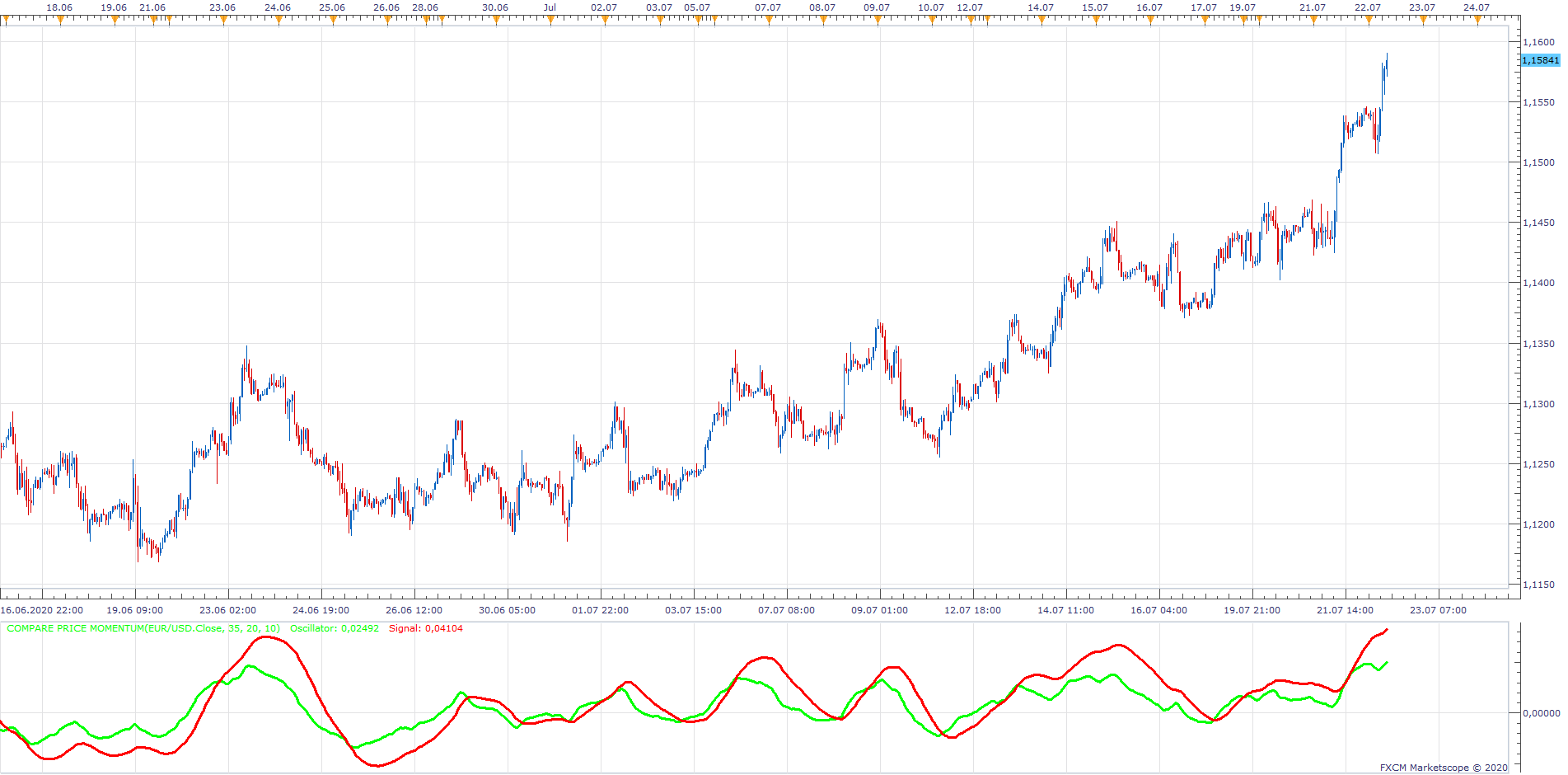 EURUSD H1 (07-22-2020 1430).png