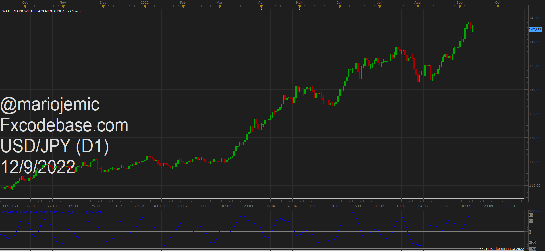 USDJPY D1 (09-12-2022 1257).png