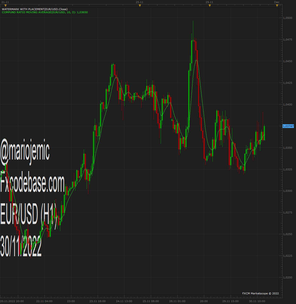EURUSD H1 (11-30-2022 1512).png