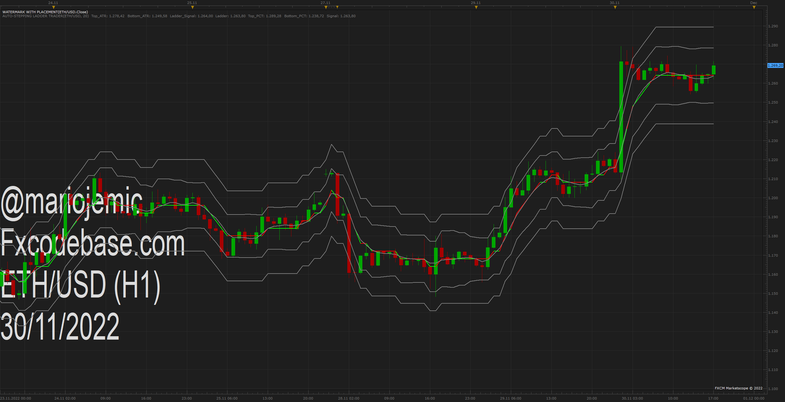 ETHUSD H1 (11-30-2022 1718).png