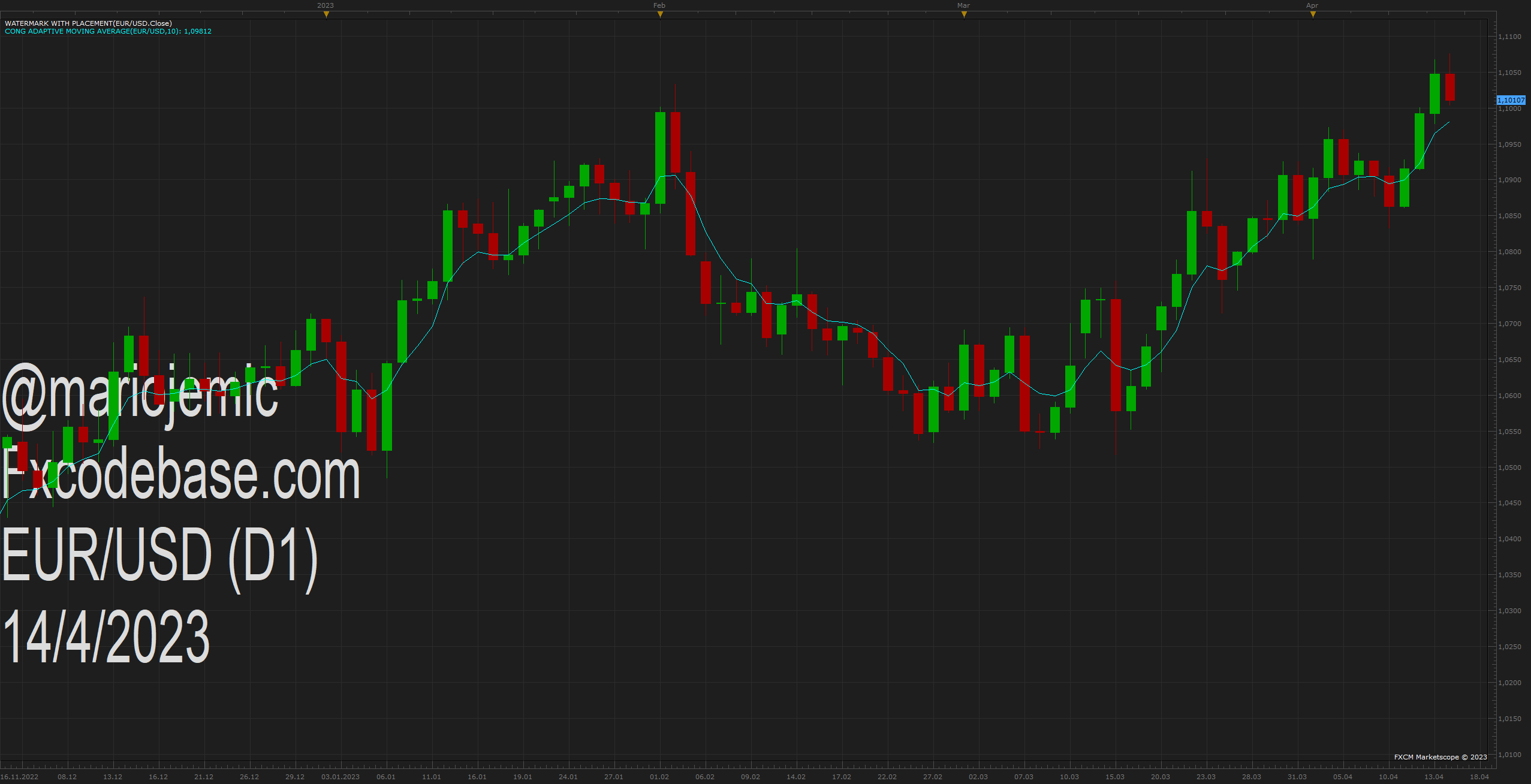 EURUSD D1 (04-14-2023 1613).png