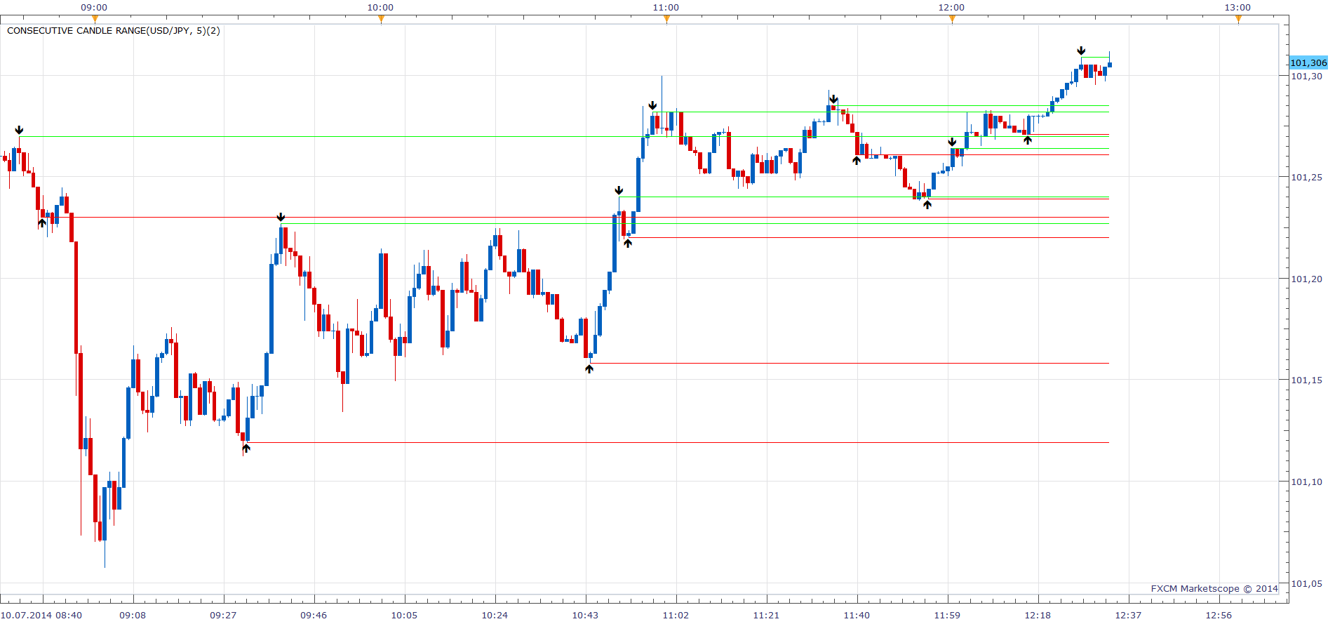 Consecutive candle range.png