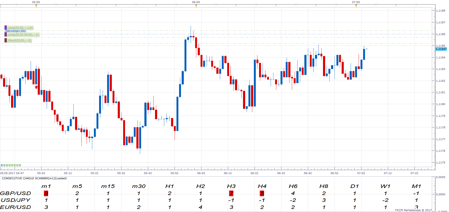 EURUSD m1 (05-29-2017 1304).png
