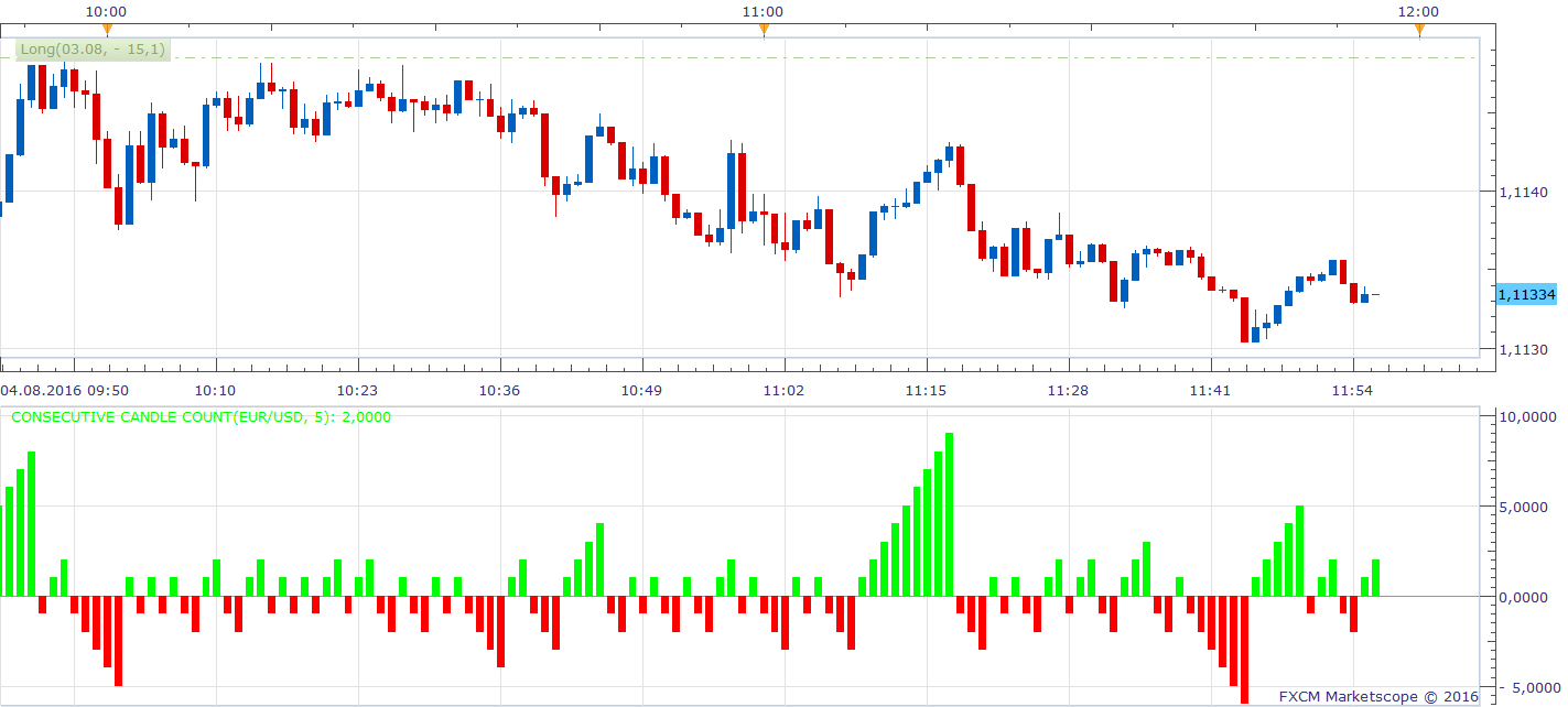 EURUSD m1 (08-04-2016 1756).png