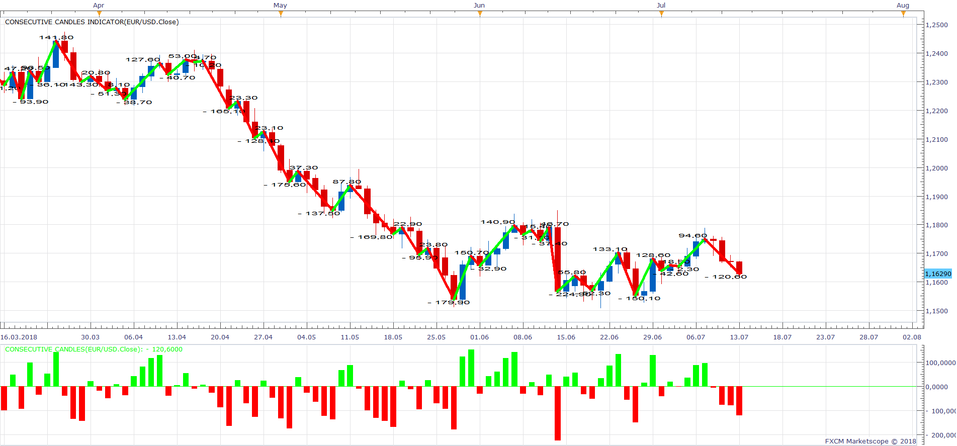 EURUSD D1 (07-13-2018 1142).png