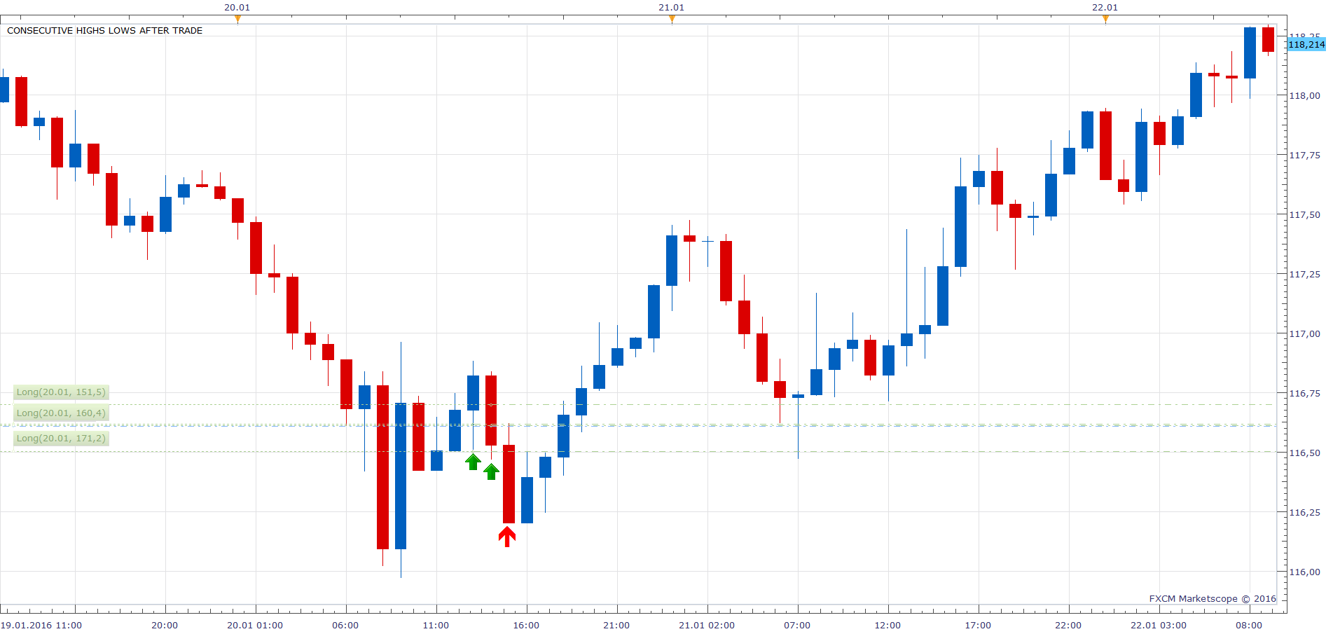 USDJPY H1 (01-22-2016 1401).png