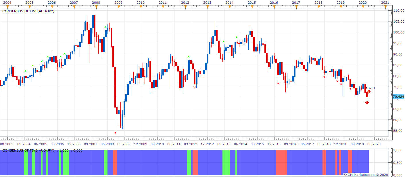 AUDJPY M1 (03-02-2020 1843).png