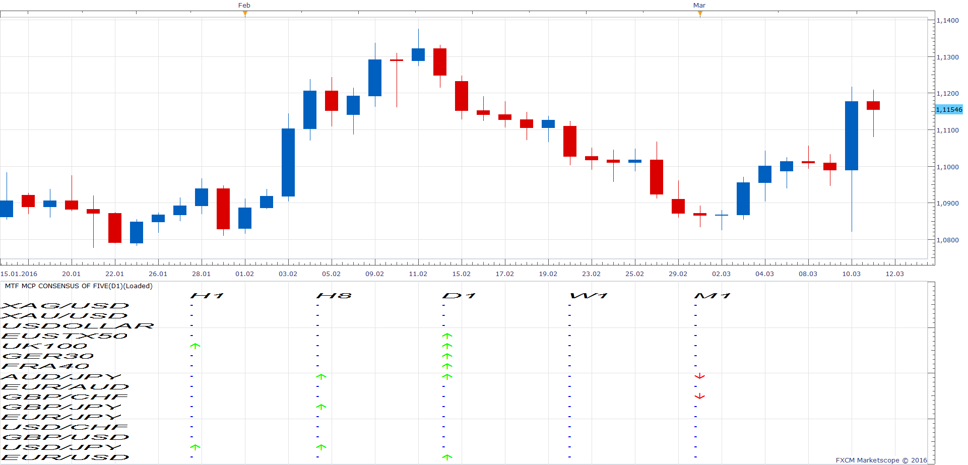 EURUSD D1 (03-11-2016 2034).png